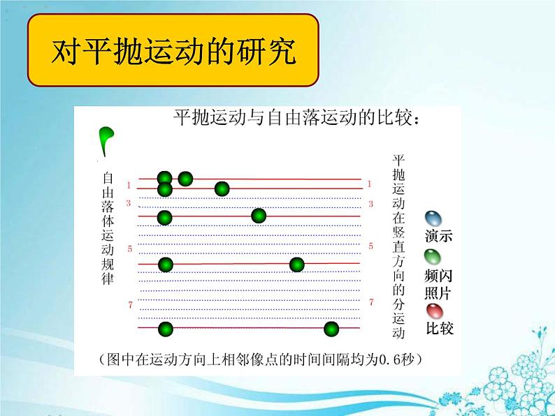 人教版（新课标）高中物理必修二第五章曲线运动——平抛运动 说课稿课件PPT07