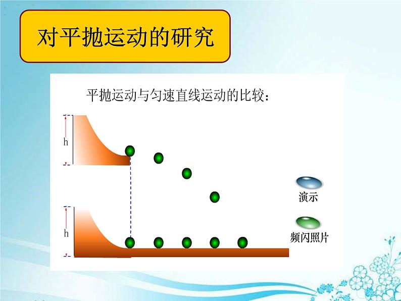 人教版（新课标）高中物理必修二第五章曲线运动——平抛运动 说课稿课件PPT08