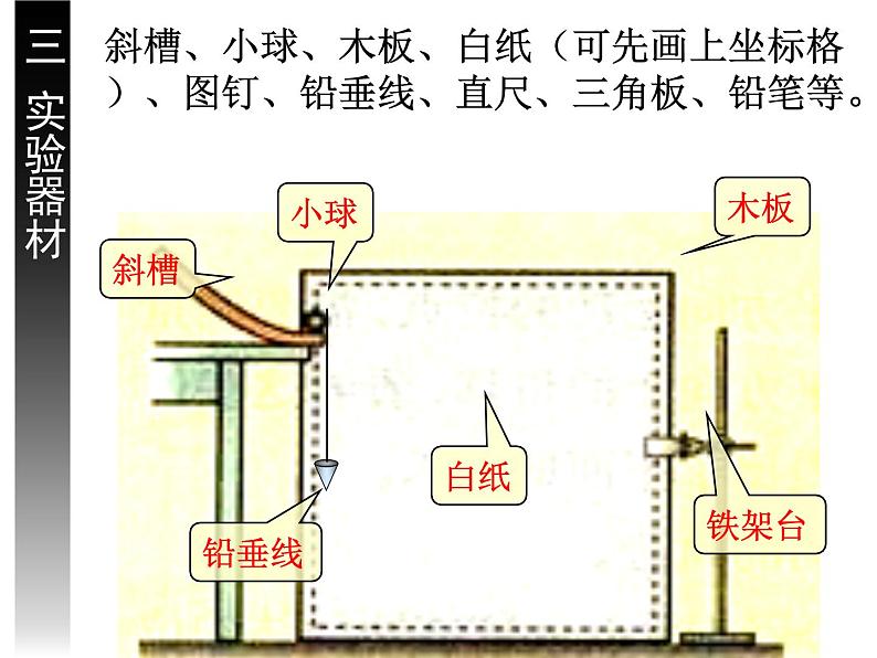 人教版（新课标）高中物理必修二第五章曲线运动——§5.3 实验：研究平抛运动课件PPT第6页