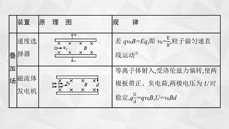 22届高中物理一轮总复习专题5　带电粒子在复合场中的运动（新高考）第6页