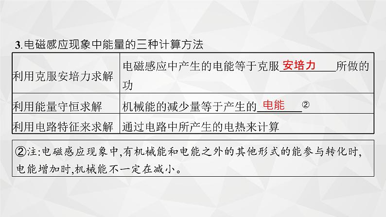 22届高中物理一轮总复习专题6　电磁感应现象中的综合应用问题（新高考）第7页