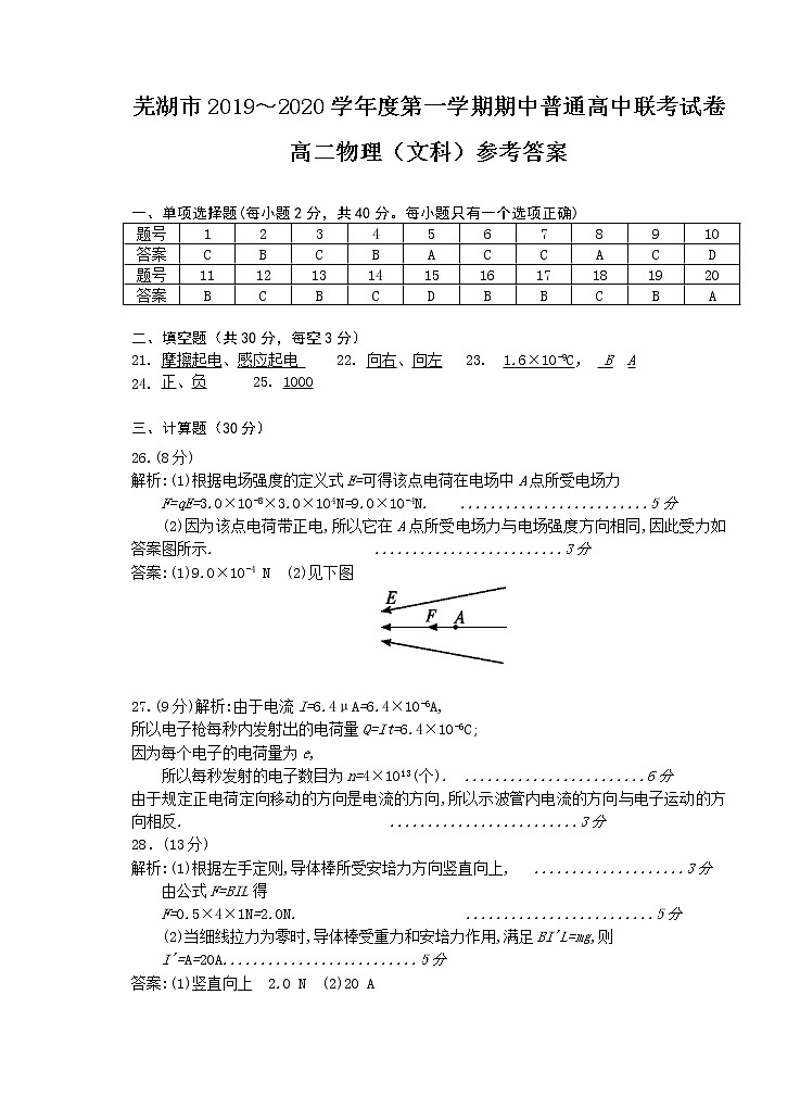 安徽省芜湖市2019-2020学年高二上学期期中（联考）物理（文）答案第1页