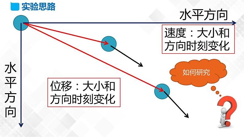 5.3 实验：探究平抛运动的特点（课件）第5页