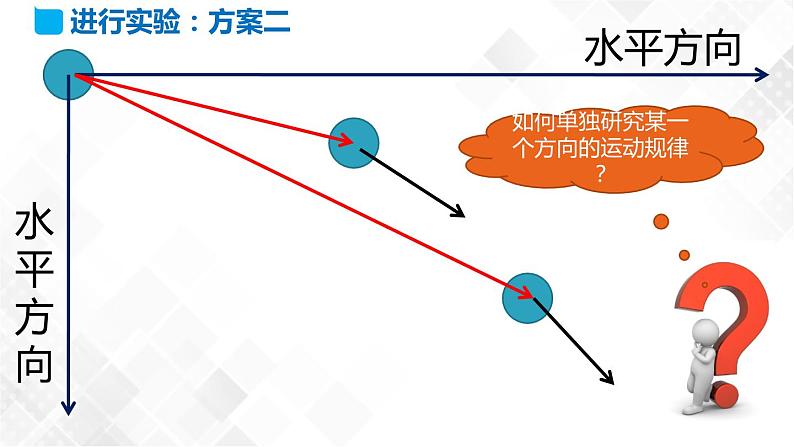 5.3 实验：探究平抛运动的特点（课件）第7页