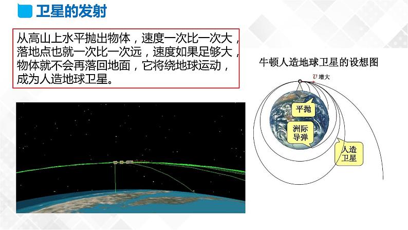 7.4 宇宙航行（课件）第3页