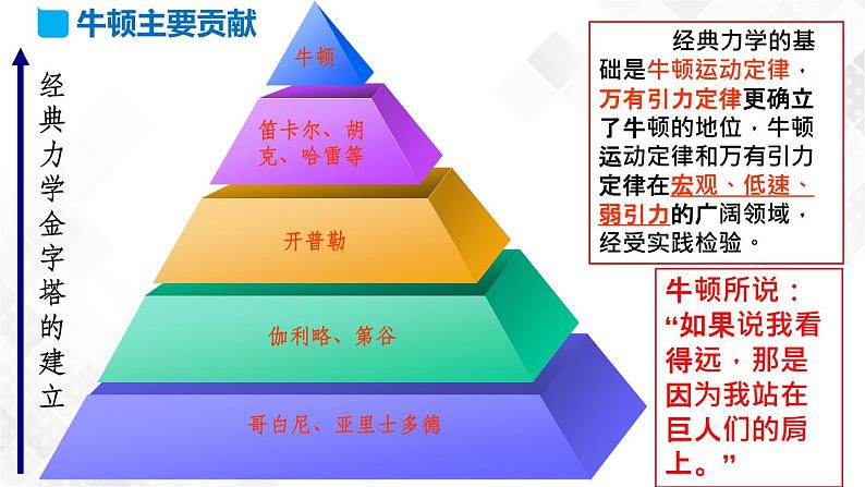 相对论时空观与牛顿力学的局限性PPT课件免费下载06