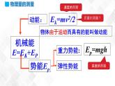 实验：验证机械能守恒定律PPT课件免费下载