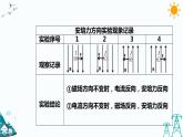 1.1磁场对通电导线的作用 课件+教案+练习