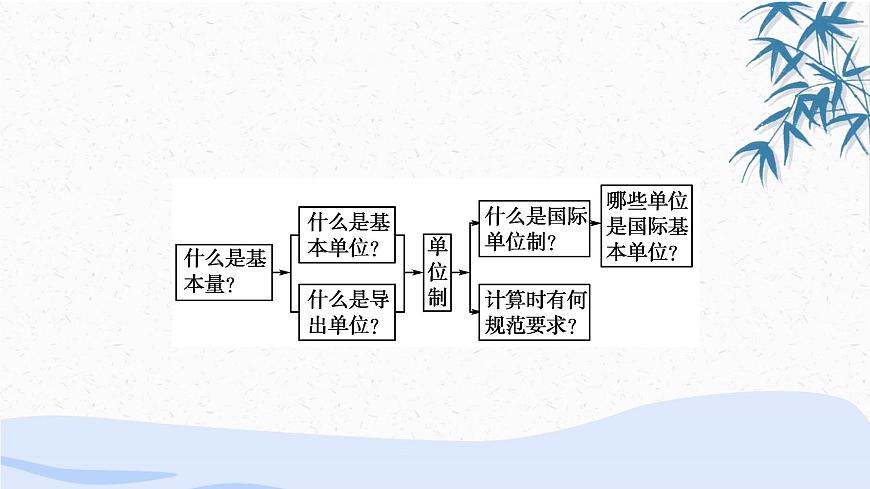 人教版（2019）第一册《力学单位制》教学课件（46页）第2页
