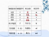 力学单位制PPT课件免费下载