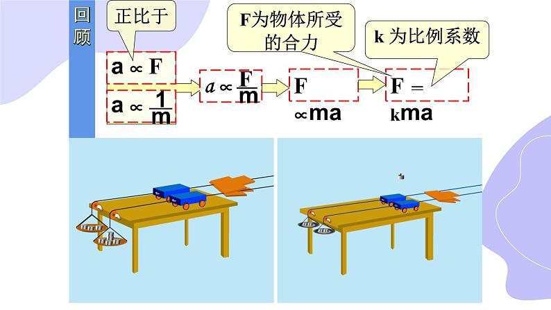 人教版（2019）第一册《牛顿第二定律》教学课件（34页）02