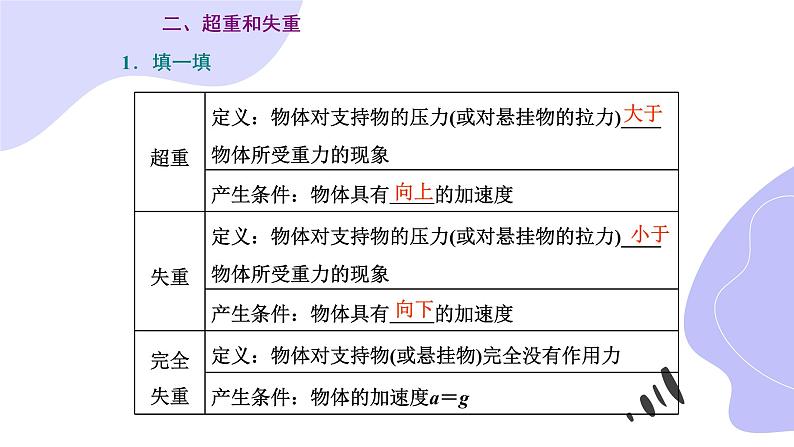 人教版（2019）第一册《超重和失重》教学课件（29页）05