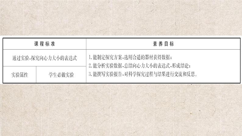 人教版（2019）第二册《6.3 实验：探究向心力大小的表达式》教学课件（51页）02