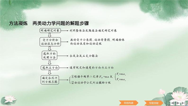 人教版（2019）第一册《第四章章末综合与测试》教学课件（26页）第8页