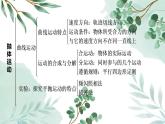 人教版（2019）必修二《第5章 章末综合与测试》教学课件（37页）