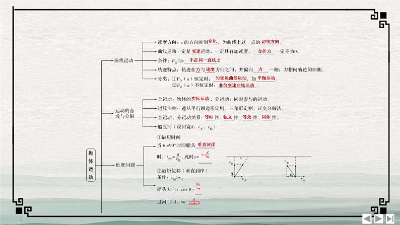 人教版（2019）必修二《第5章 章末综合与测试》教学课件（24页）02