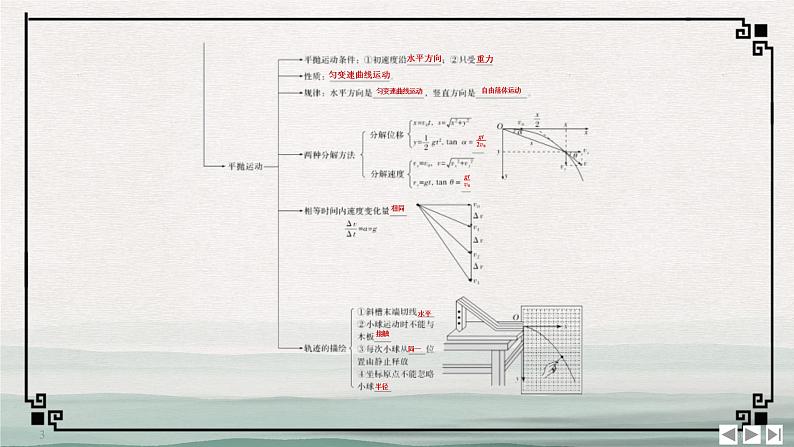 人教版（2019）必修二《第5章 章末综合与测试》教学课件（24页）03