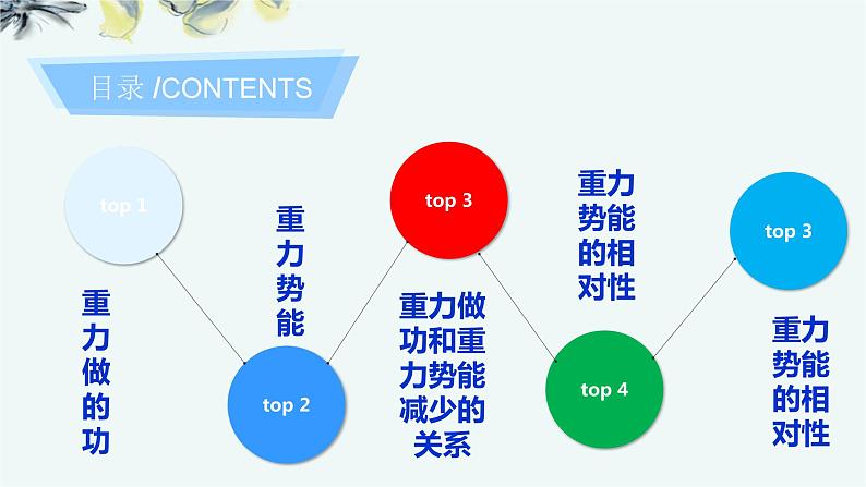 人教版 (2019)  必修 第二册《8.2 重力势能》教学课件第3页