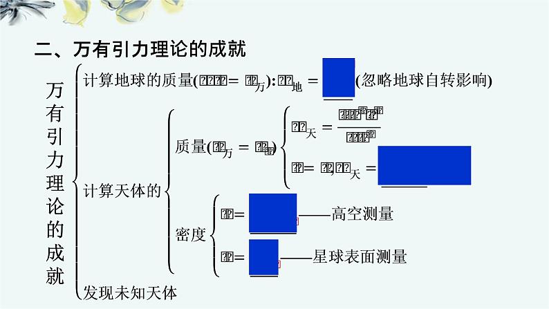 人教版 (2019)  必修 第二册 《第7章 章末综合与测试》教学课件第4页