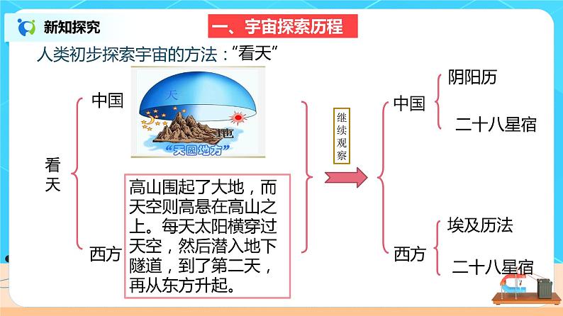 新教材 高中物理必修二  7.1 行星的运动 课件（送教案练习）04