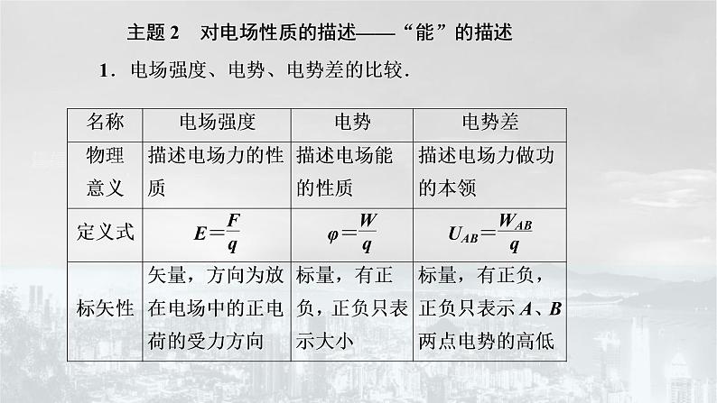 粤教版 (2019) / 必修 第三册《第一章 章末综合与测试》教学课件学案08