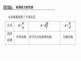 粤教版 (2019) / 必修 第三册《第一章 章末综合与测试》教学课件学案