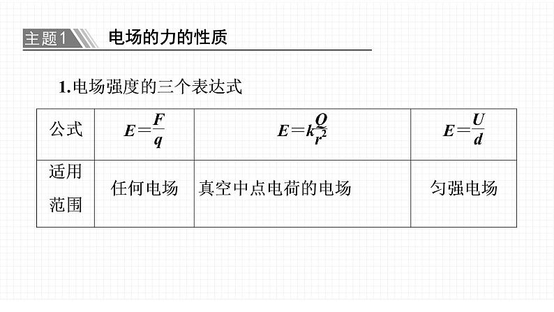 粤教版 (2019) / 必修 第三册《第一章 章末综合与测试》教学课件学案03