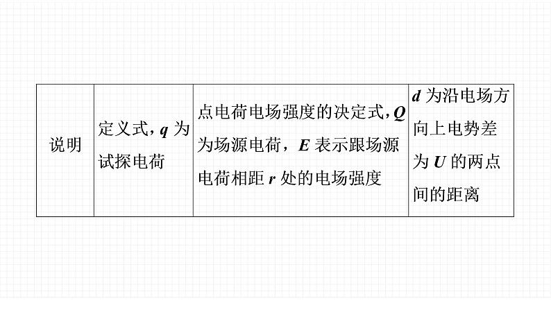 粤教版 (2019) / 必修 第三册《第一章 章末综合与测试》教学课件学案04