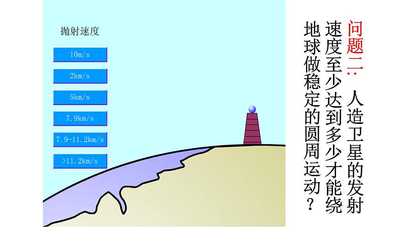 人教版物理《宇宙航行》PPT课件06