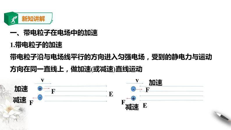 第10章第5节 带电粒子在电场中的运动课件PPT03