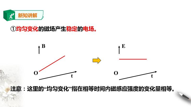 精品第13章第4节电磁波的发现及应用课件第5页