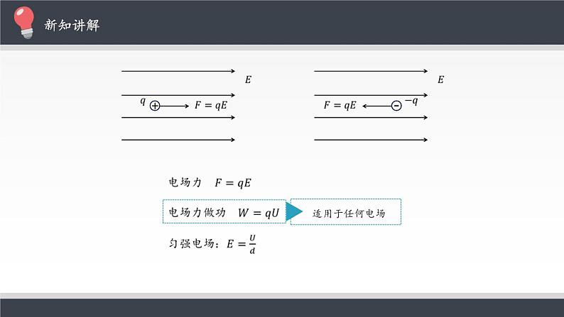 10.5 带电粒子在电场中的运动（共30张PPT）第3页