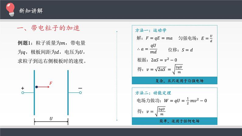 10.5 带电粒子在电场中的运动（共30张PPT）第5页