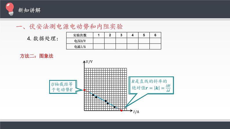 12.3  实验：电池电动势和内阻的测量(共21张PPT)第8页