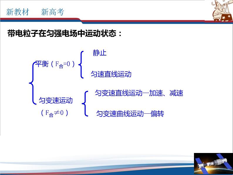 微型专题03 带电粒子在电场中的运动（四种题型）(共33张PPT)第5页