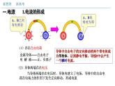 电源和电流PPT课件免费下载