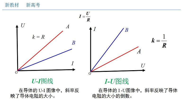 11.2 导体的电阻第6页