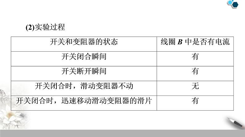 19-20 第13章 3.电磁感应现象及应用课件PPT06