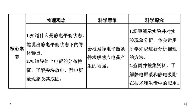 静电的防止与利用PPT课件免费下载02