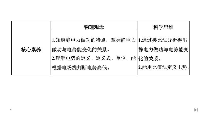 电势能和电势PPT课件免费下载04