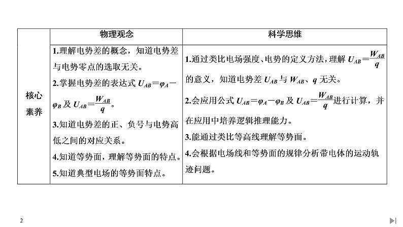 电势差PPT课件免费下载02