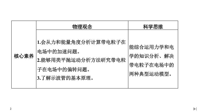 第十章第5节 带电粒子在电场中的运动课件PPT第2页