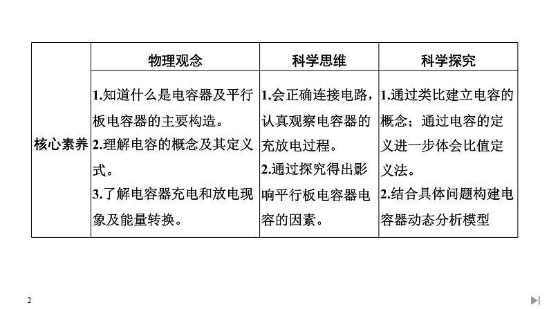 电容器的电容PPT课件免费下载02