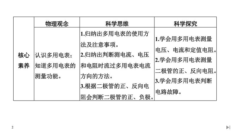 第十一章第5节 实验：练习使用多用电表课件PPT第2页