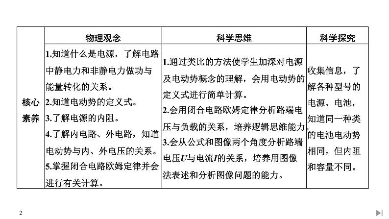 第十二章第2节 闭合电路的欧姆定律课件PPT第2页