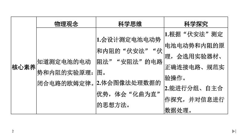 实验：电池电动势和内阻的测量PPT课件免费下载02