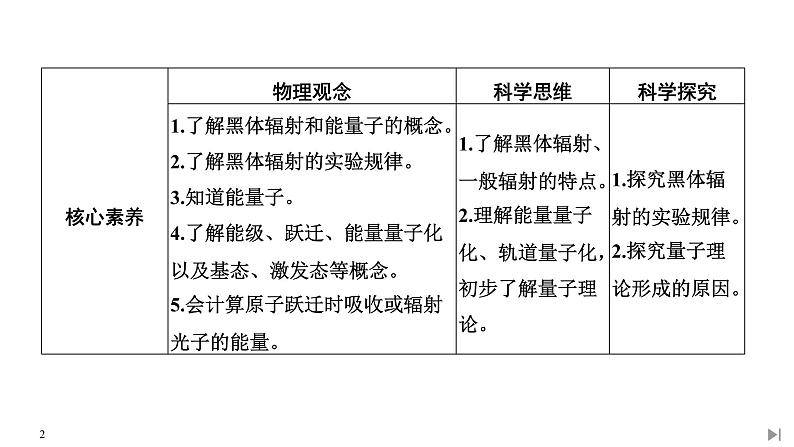 能量量子化PPT课件免费下载02