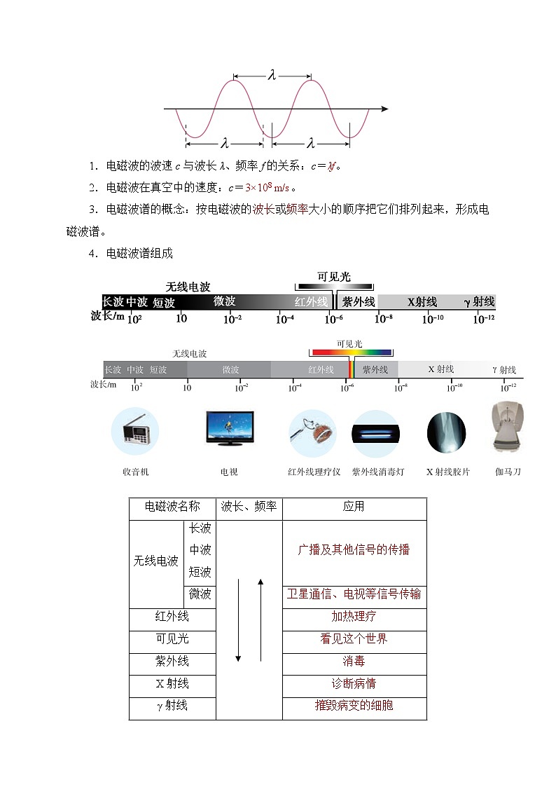 13.4电磁波的发现及应用 学案02
