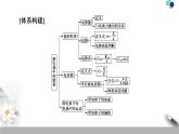 19-20 第10章静电场中的能量  章末复习课课件PPT
