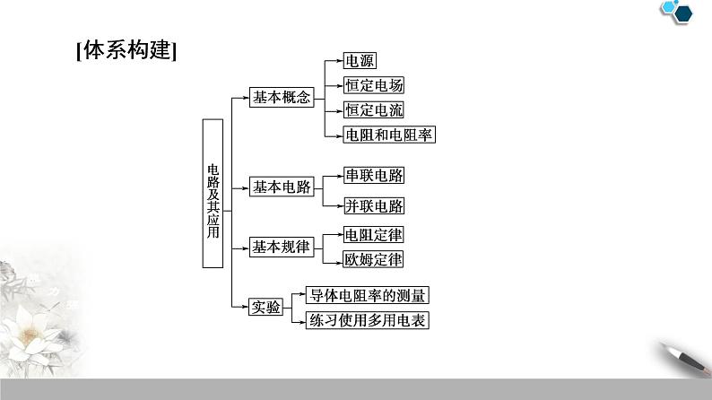 19-20 第11章电路及其应用  章末复习课课件PPT第3页